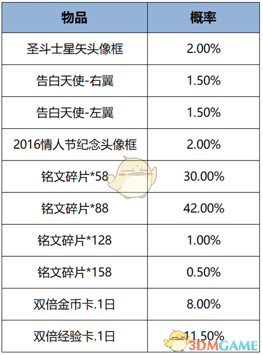 王者荣耀新版本头像框礼包奖励有什么 新版本头像框礼包奖励一览图1