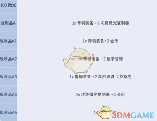 金铲铲之战s13炼金层数上限介绍 s13炼金层数上限介绍图2