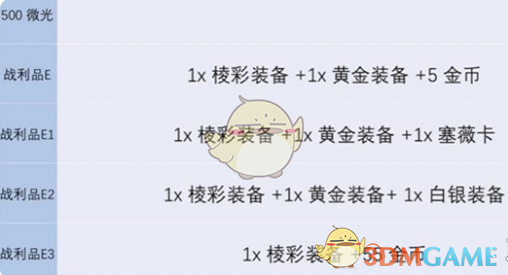 金铲铲之战s13炼金层数上限介绍 s13炼金层数上限介绍图4