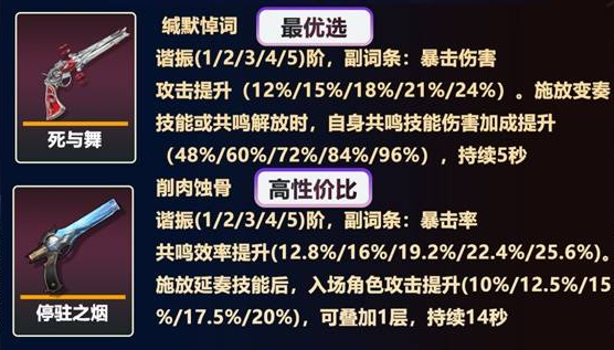 鸣潮珂莱塔怎么打出高伤害 鸣潮珂莱塔高伤害玩法攻略图1