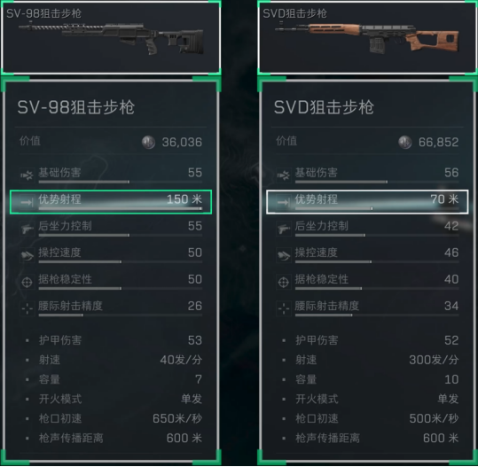 三角洲行动7.62x54mmR口径家族武器怎么样 7.62x54mmR口径家族武器进阶攻略图4