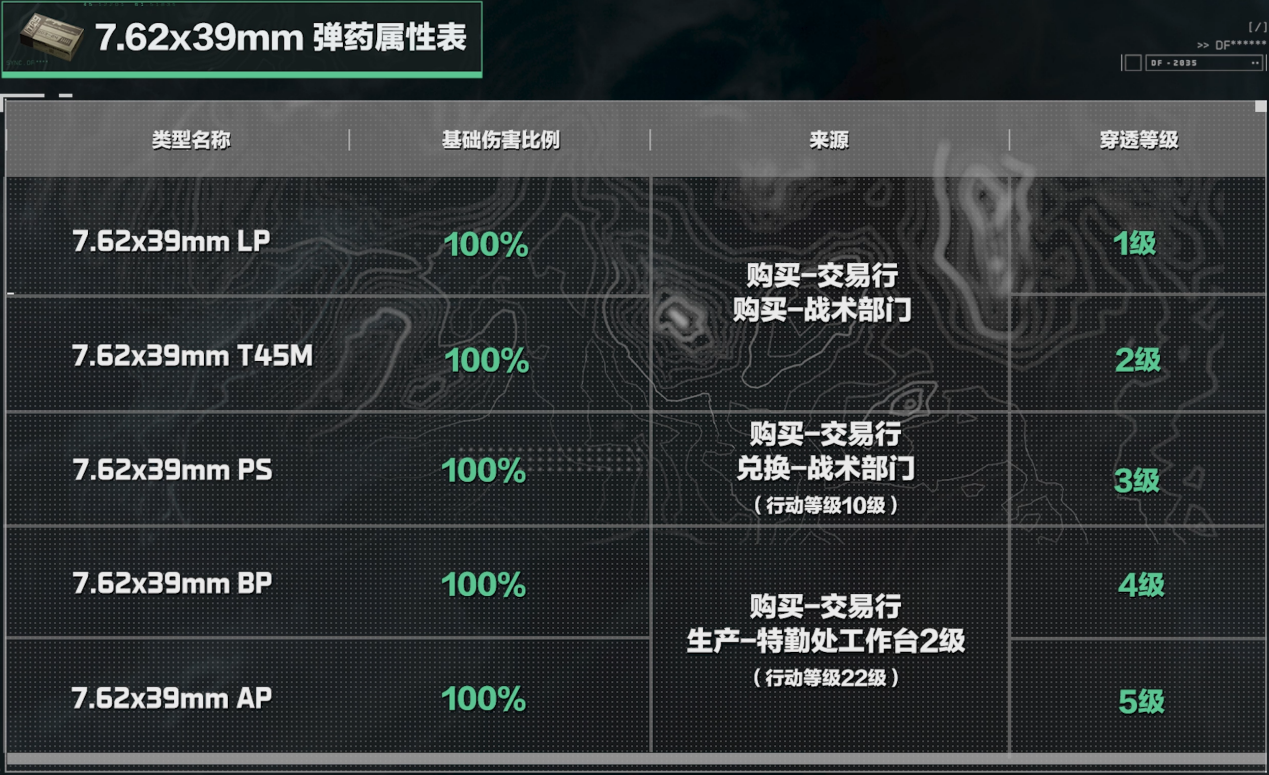 三角洲行动7.62x39mm口径家族武器怎么样 7.62x39mm口径家族武器进阶攻略图5