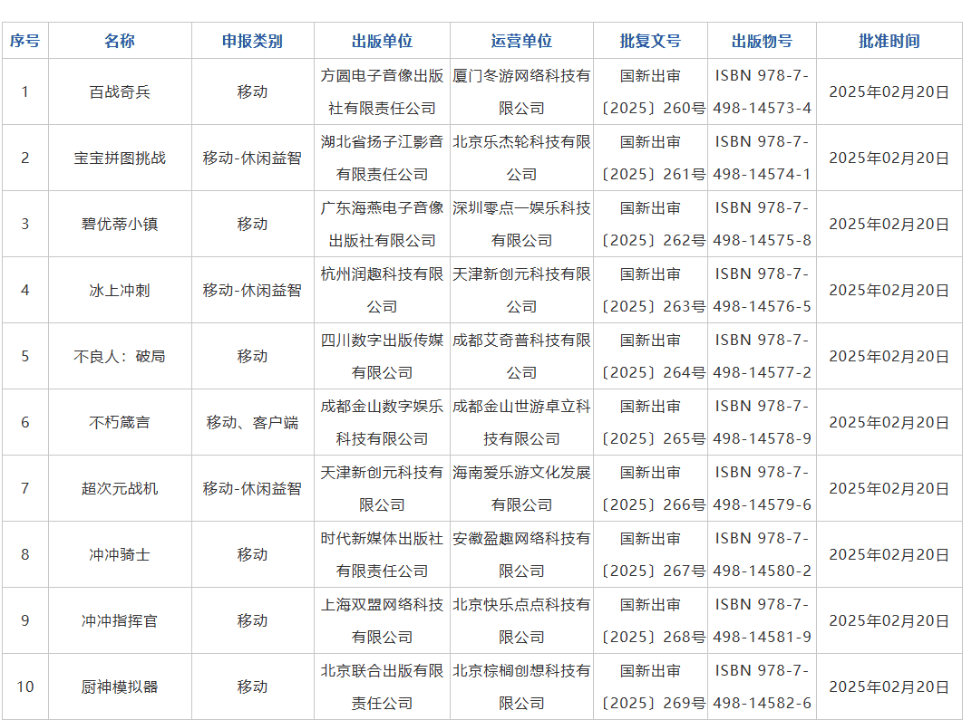 2025年2月国产游戏版号公布 失落城堡2过审图1