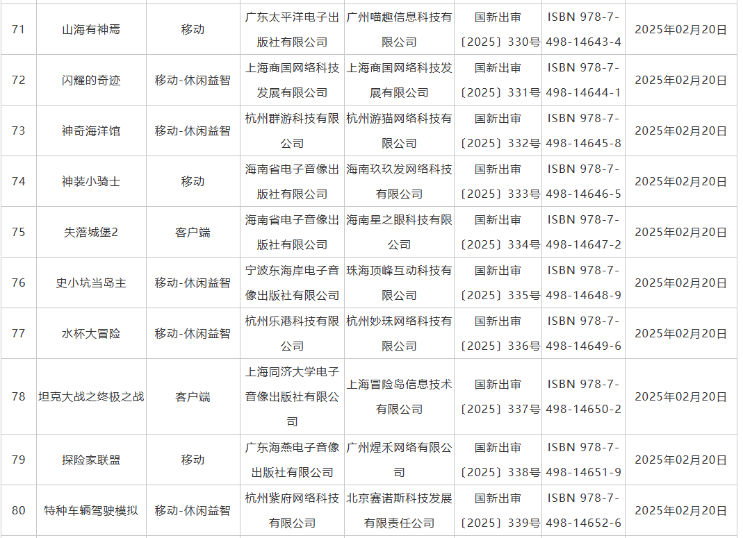 2025年2月国产游戏版号公布 失落城堡2过审图8