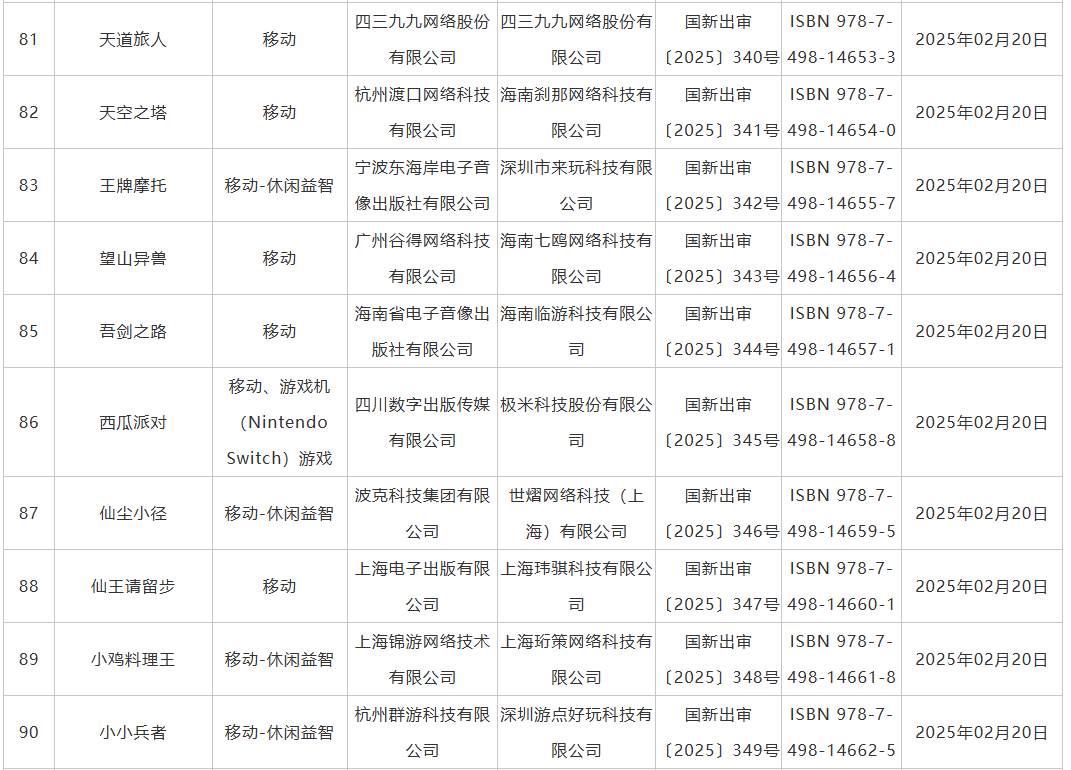 2025年2月国产游戏版号公布 失落城堡2过审图9