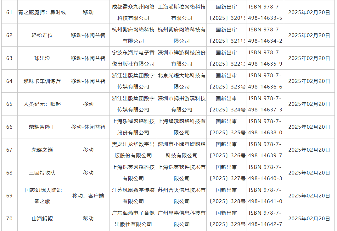 2025年2月国产游戏版号公布 失落城堡2过审图7