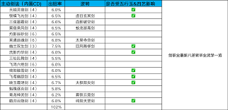 这就是江湖架山崩卡七星如何一月整 这就是江湖一月整完成架山崩卡七星攻略图3