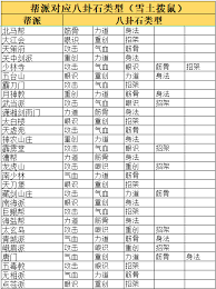 这就是江湖八卦石价格 1555江湖八卦石多少钱一个图2