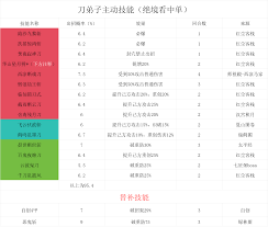 江湖拳弟子如何配招 这就是江湖拳弟子配招技巧分享图2