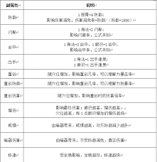 这就是江湖新区剑修萌新如何微氪攻略 这就是江湖新区微氪剑修新手必备指南图1