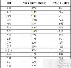 这就是江湖黄金收入如何统计与合理规划花费 这就是江湖黄金收支统计及花费建议指南图3