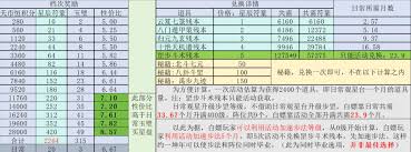 这就是江湖道馆如何使用道具 探索江湖道馆道具使用的全面指南图2