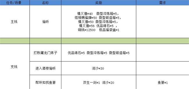 《江湖悠悠》雾罩此江第五关通关攻略