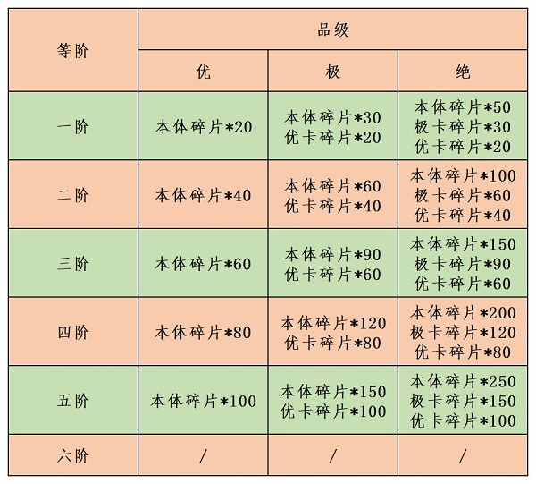 《江湖悠悠》结缘奉纳玩法攻略