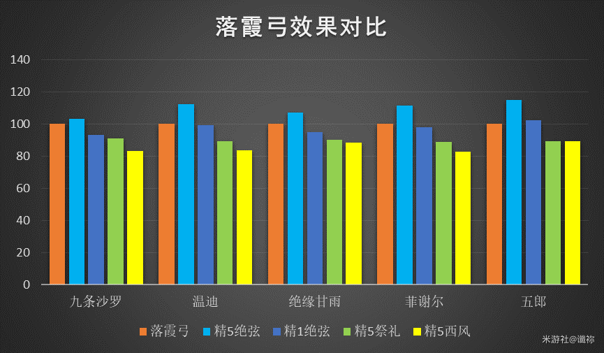 《原神》落霞弓适用角色推荐