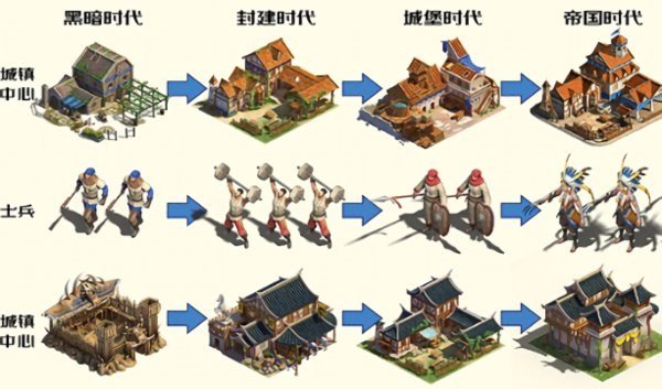 帝国战魂手机游戏 V1.2.1 安卓版