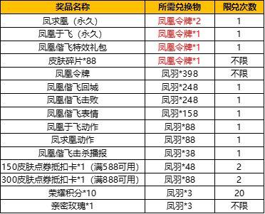 《王者荣耀》凤凰令牌怎么得