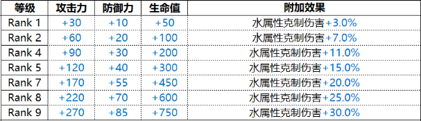 《白夜极光》卡莲厉害吗