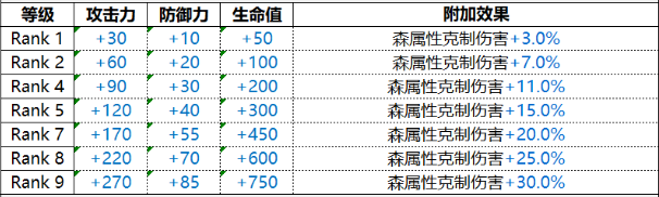 《白夜极光》那席里斯厉害吗