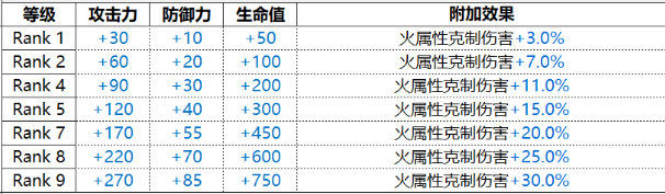 《白夜极光》约拿厉害吗