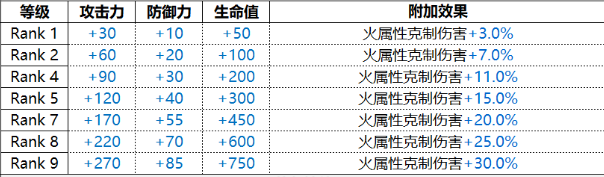 《白夜极光》卡戎厉害吗