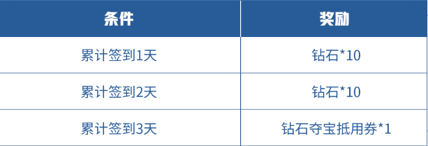 《王者荣耀》精灵之舞送无限连徽章活动内容介绍