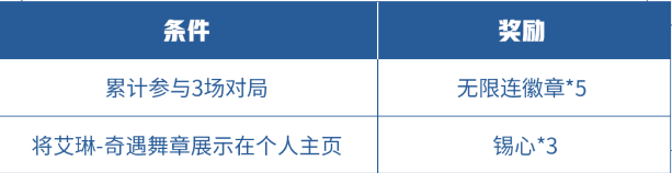 《王者荣耀》精灵之舞送无限连徽章活动内容介绍