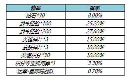 《王者荣耀》s23战令皮肤返场时间价格介绍