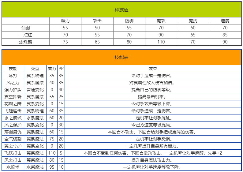 《洛克王国》念珠鹤技能表图鉴