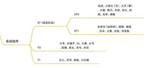 《坎公骑冠剑》角色强度排行