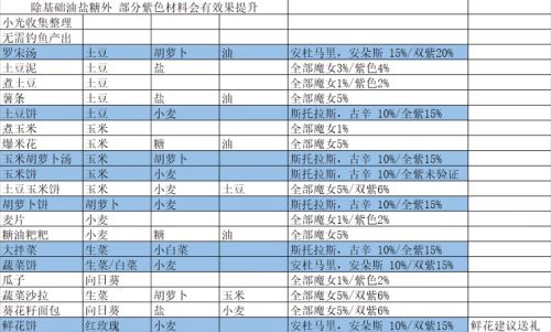 我的勇者吸引魔女入住小屋方法