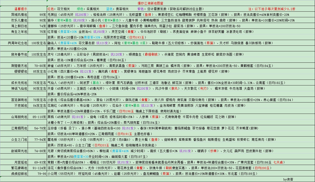 爆炒科普图鉴《新池篇》