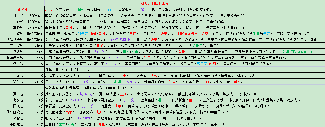 爆炒科普图鉴《旧池篇》