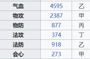 龟龟出品：剑邪&宇韶容全方位分析：开阵工具人和 纸糊T