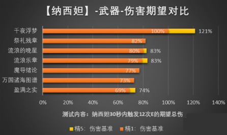 原神纳西妲武器选择推荐 纳西妲武器圣遗物优先级攻略[多图]图片2