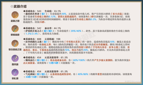 原神3.2莱依拉武器搭配一览 原神莱依拉武器选择详解