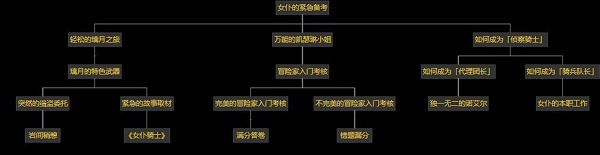 原神诺艾尔邀约事件怎么做图2