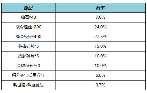 王者荣耀6月15日更新了什么 王者荣耀6月15日更新内容汇总图3