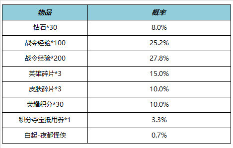 王者荣耀6月15日更新了什么 王者荣耀6月15日更新内容汇总图4