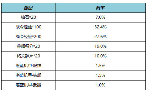 王者荣耀6月15日更新了什么 王者荣耀6月15日更新内容汇总图5