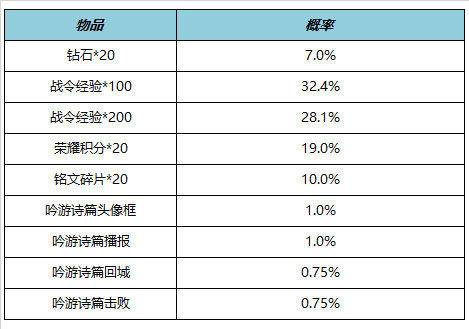 王者荣耀6月15日更新了什么 王者荣耀6月15日更新内容汇总图6