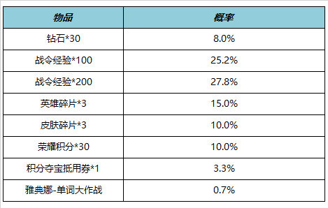 王者荣耀6月15日更新了什么 王者荣耀6月15日更新内容汇总图8