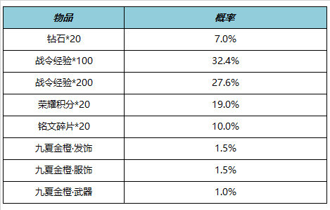 王者荣耀6月15日更新了什么 王者荣耀6月15日更新内容汇总图9