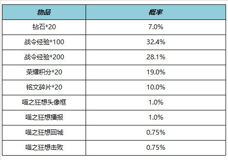 王者荣耀6月15日更新了什么 王者荣耀6月15日更新内容汇总图10