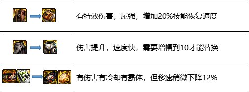 dnf风暴幽城搬砖装备推荐攻略图3