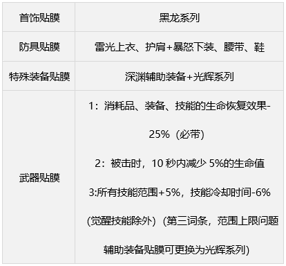 DNF缪斯毕业武器怎么选择图4