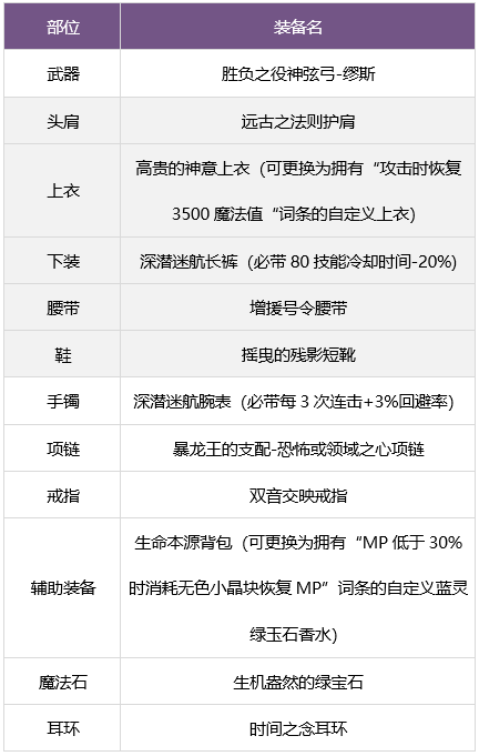 DNF缪斯毕业武器怎么选择图11