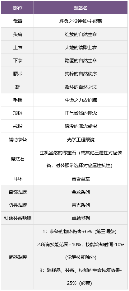 DNF缪斯毕业武器怎么选择图9