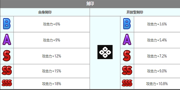 第七史诗维尔萝娜怎么样 维尔萝娜角色介绍图7