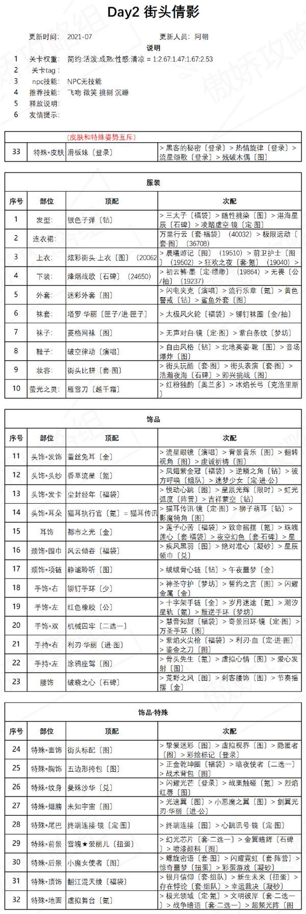 奇迹暖暖盛夏熏风活动第二天街头倩影怎么过图2